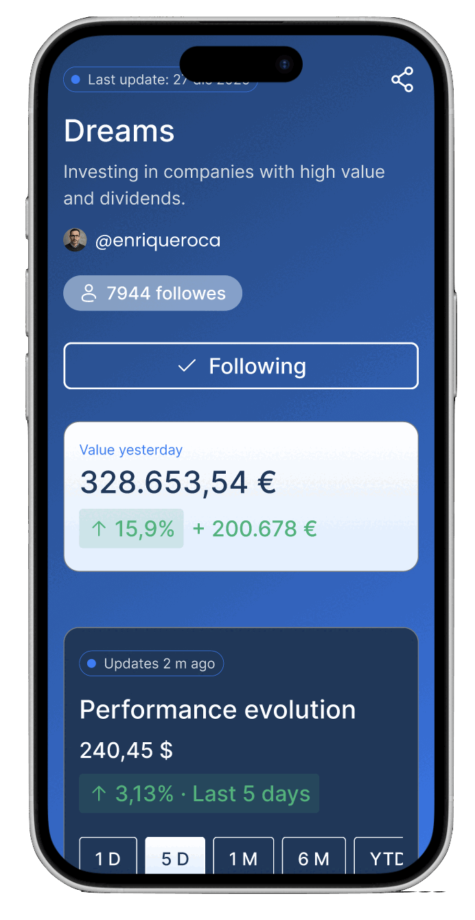 Dasbor MyPortfolio